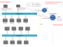 china_mobile_opnfv_testlab_overview.png