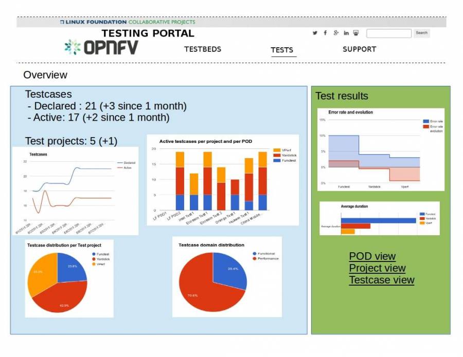 dashboard-test5.jpg