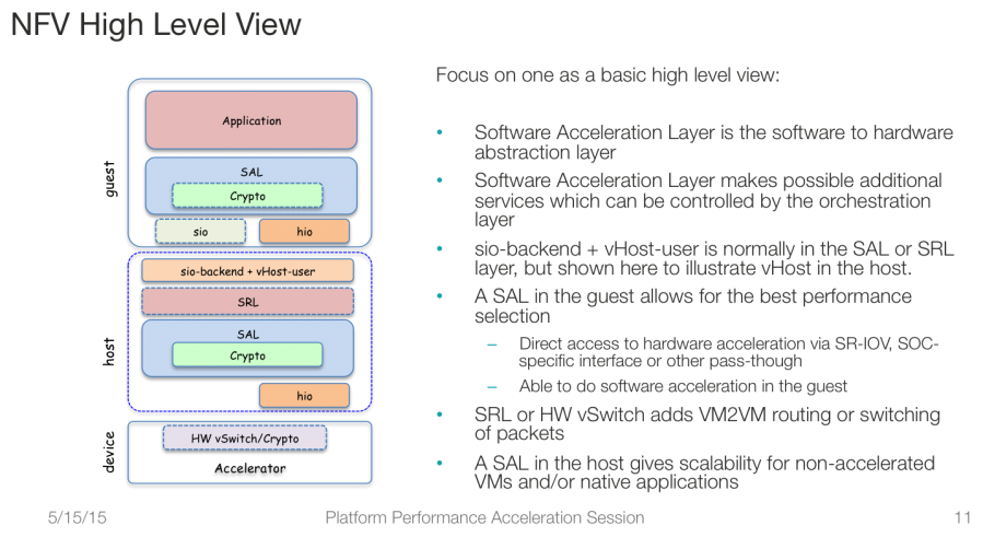 nfv-high-level-view.png