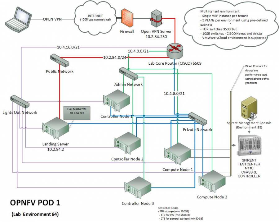 bgs-intel-pod1-network.jpg