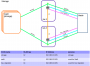get_started:network_topology_storage.png