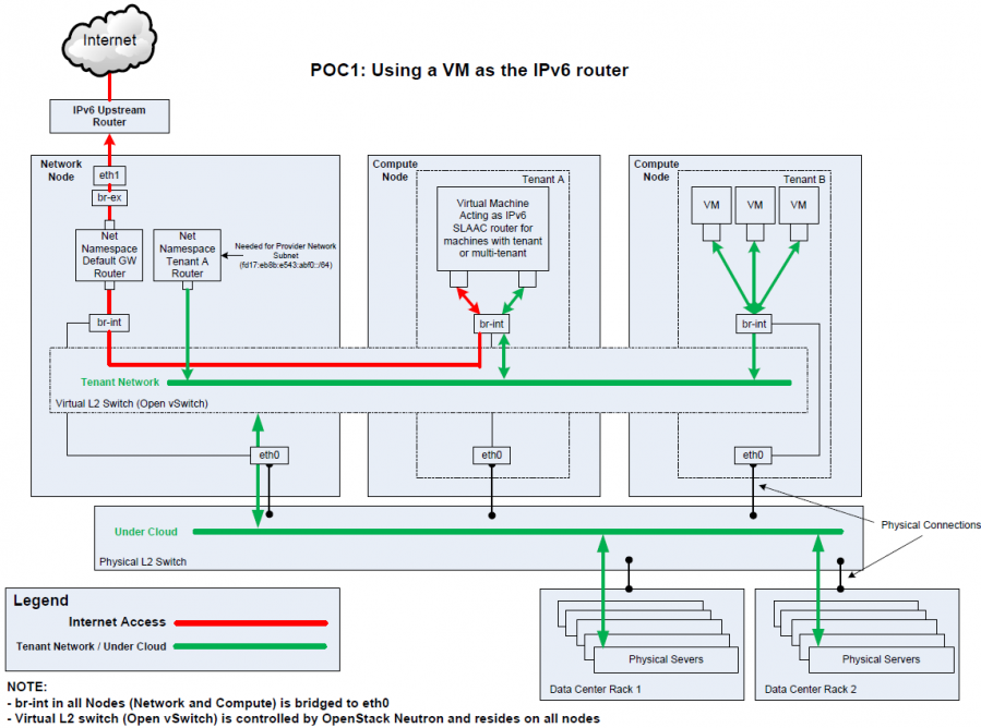 ipv6-poc-1.png