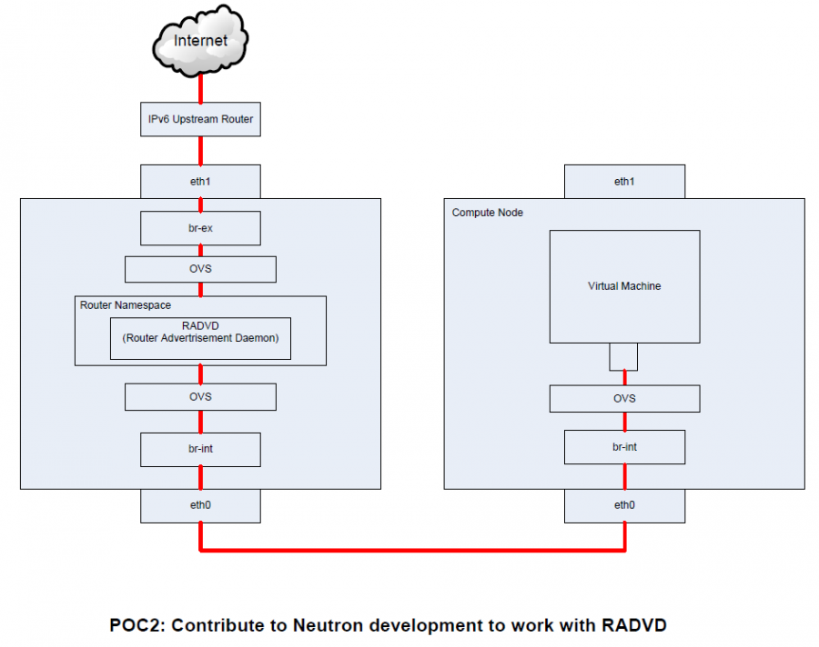 ipv6-poc-2.png