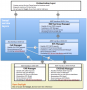lsoapi:documents:lso-service-layers.png