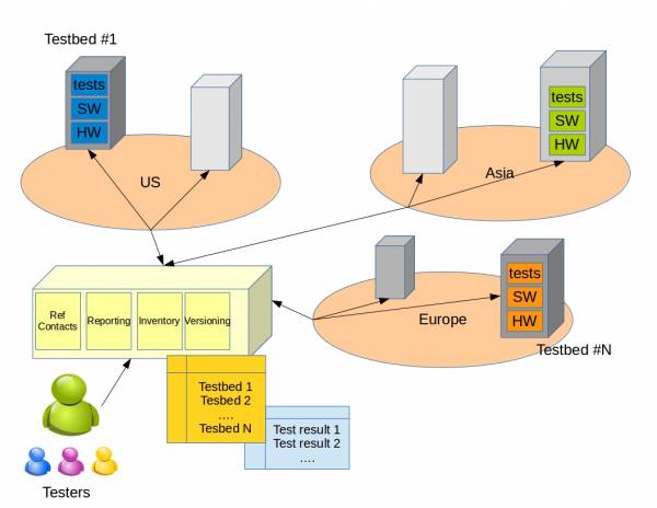 opnfv-test.jpg