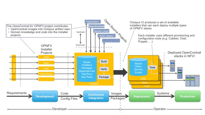 opencontrail_project_scope_v3.jpg