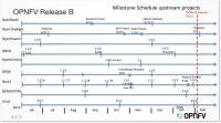 upstream-projects-schedules