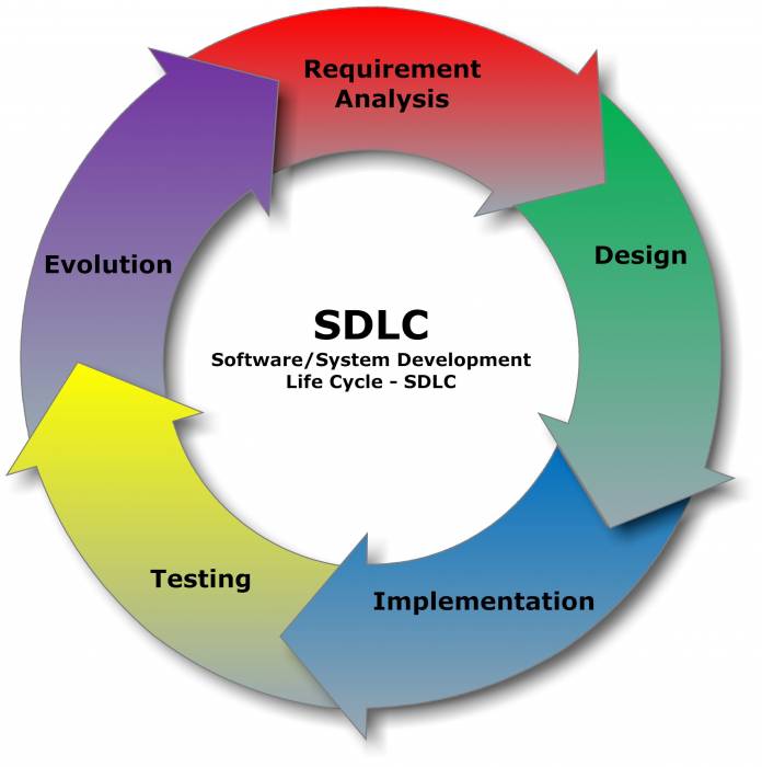 sdlc_-_software_development_life_cycle.jpg