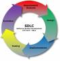 requirements_projects:sdlc_-_software_development_life_cycle.jpg
