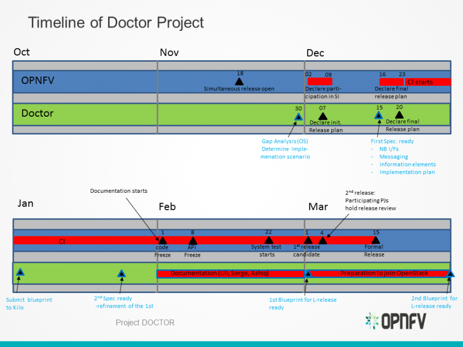 timeline_doctor_r1.png